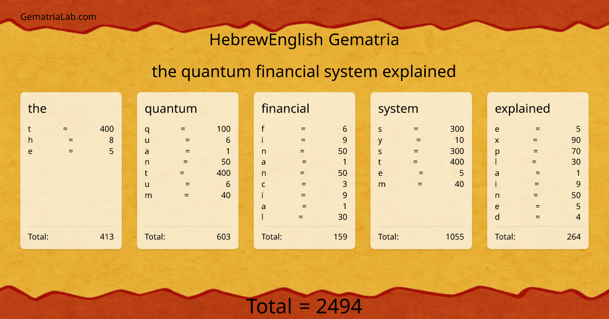 the quantum financial system explained in hebrewEnglish Gematria